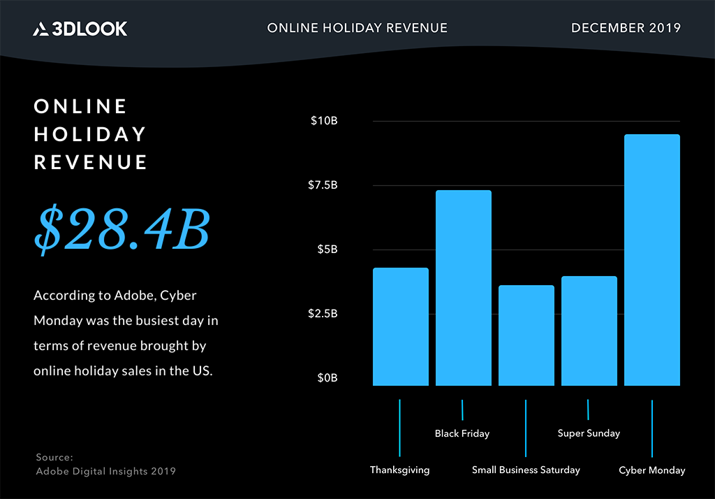 Online-holiday-revenue-2019-3dlook