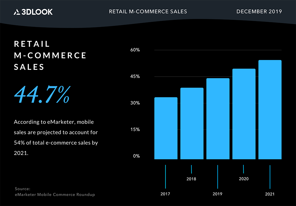 retail-m_commerce_sales_2019