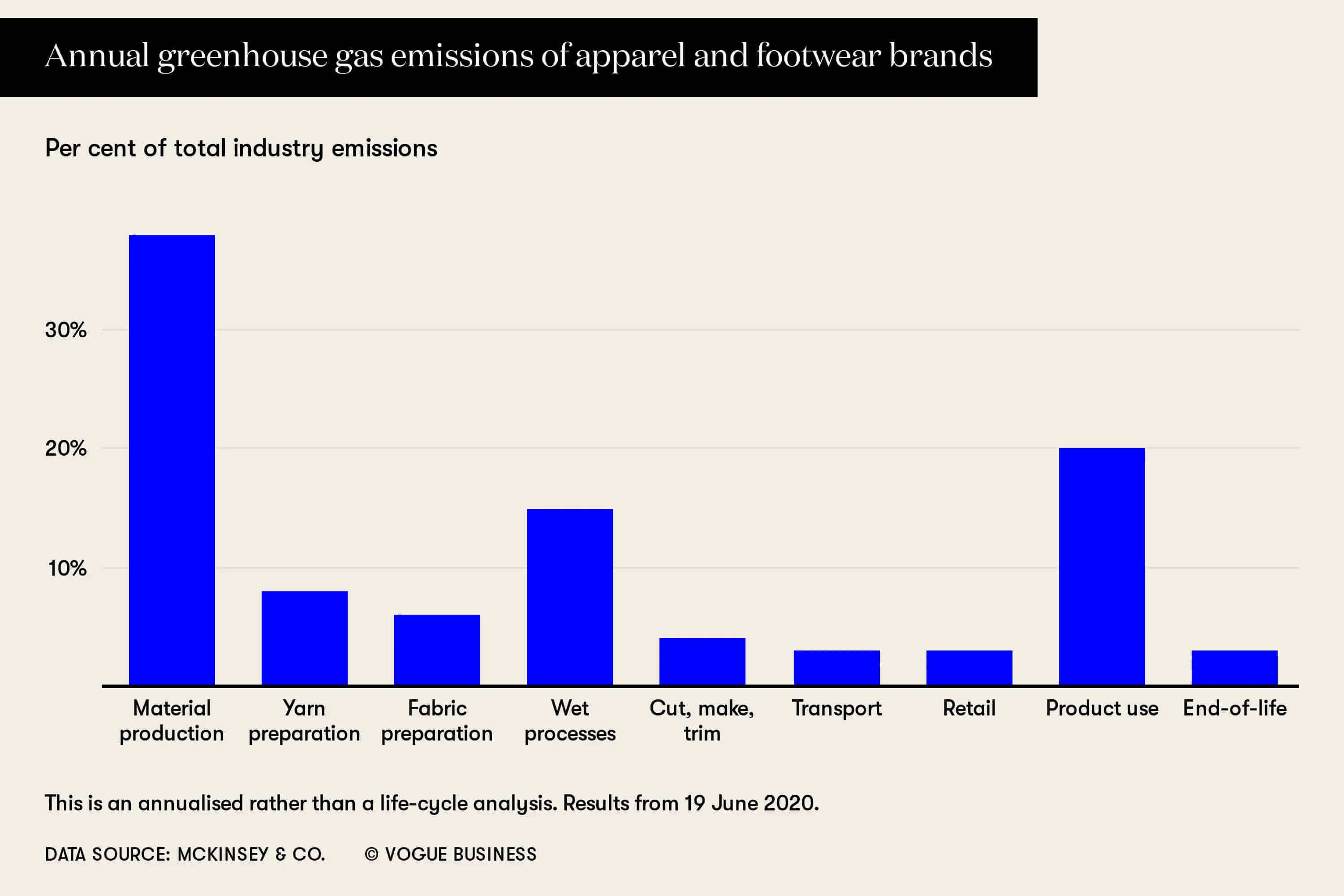 co2-emissions-fashion-industry