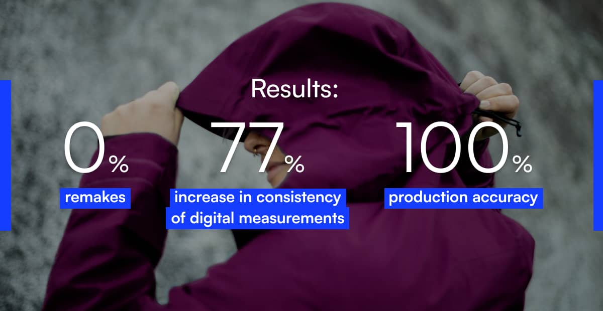 A woman in a hoodie showcasing a 77% increase in digital measurement results.