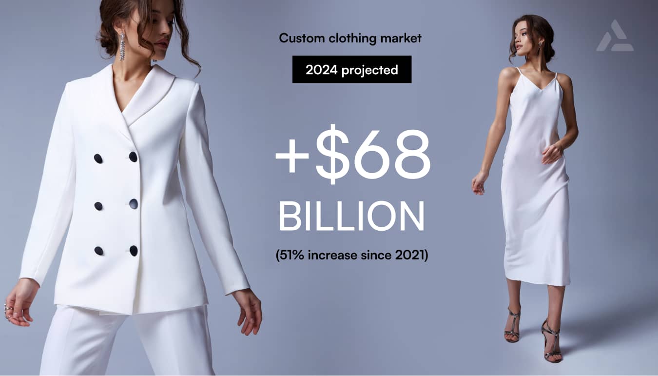Custom clothing market