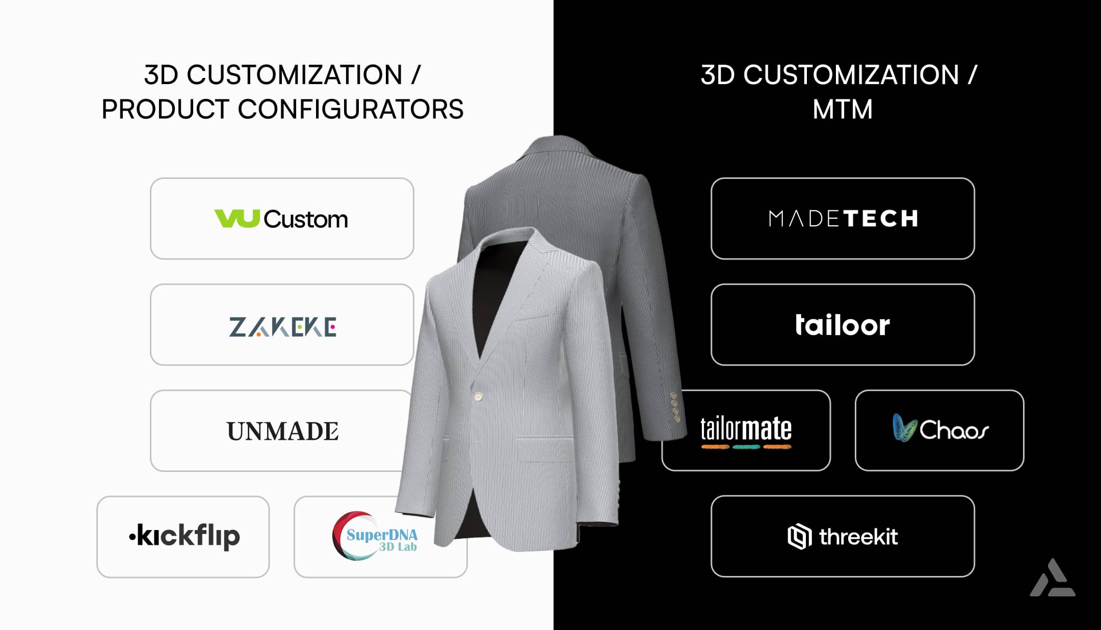 Graphic comparing different 3d customization and product configurator brands within the 2024 Tech Landscape, with logos, featuring two digital renderings of tailored suits.