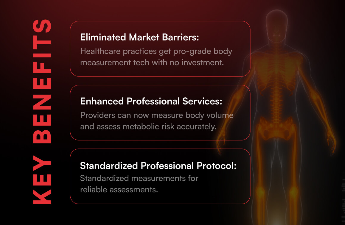 Infographic showcasing benefits: eliminated market barriers, enhanced professional services, and standardized protocols, featuring an anatomical figure in the background. Explore how Tera Science leads the way in this insightful case study.