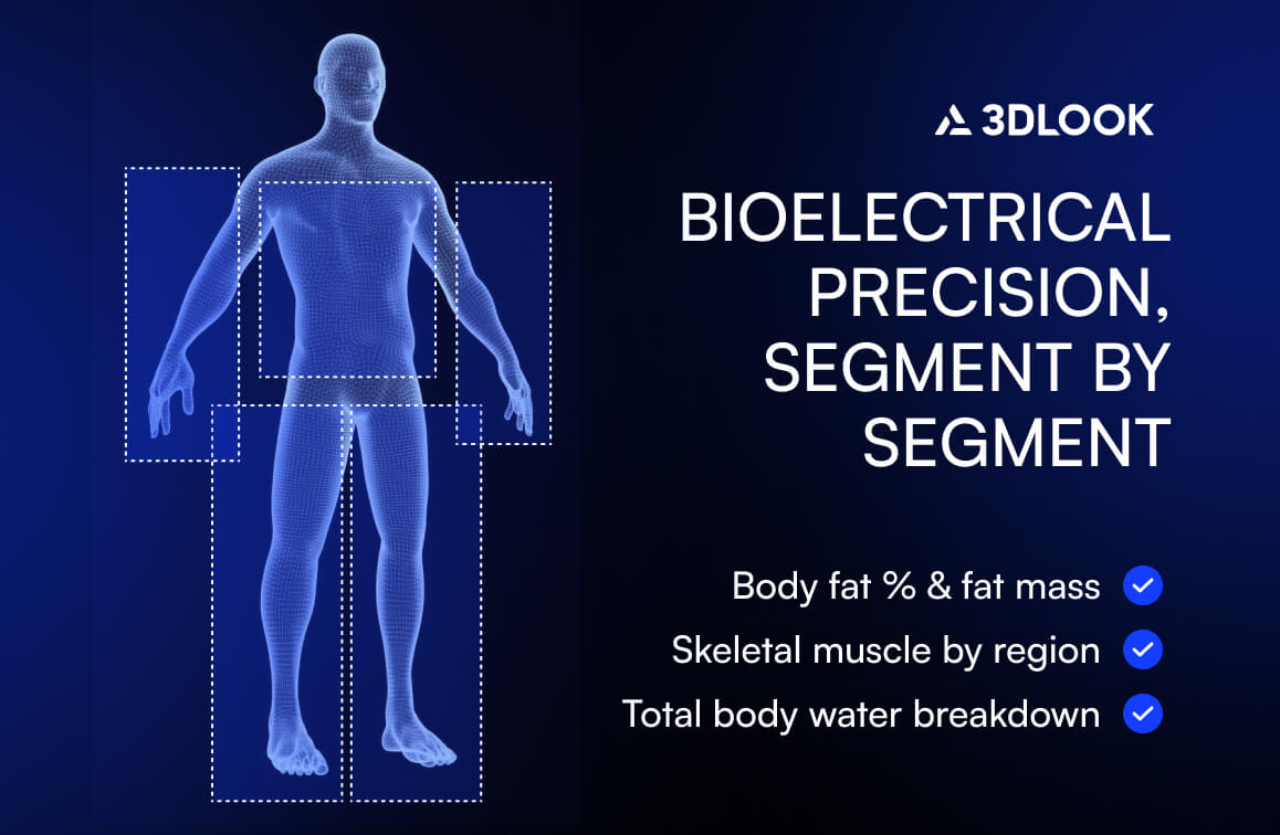 Wireframe of a human body with highlighted segments beside text detailing body composition measurement—bioelectrical analysis of fat, muscle, and water by region. InBody and 3DLOOK logos are displayed at the top.
