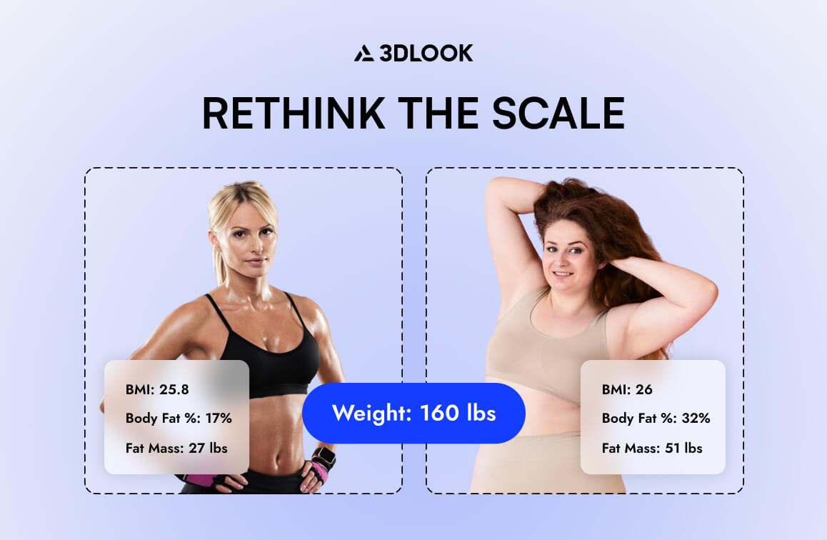 Two women, each weighing 160 lbs, are shown with different body compositions: one with 17% body fat and the other with 32%. BMI and fat mass values highlight how body composition impacts overall health.