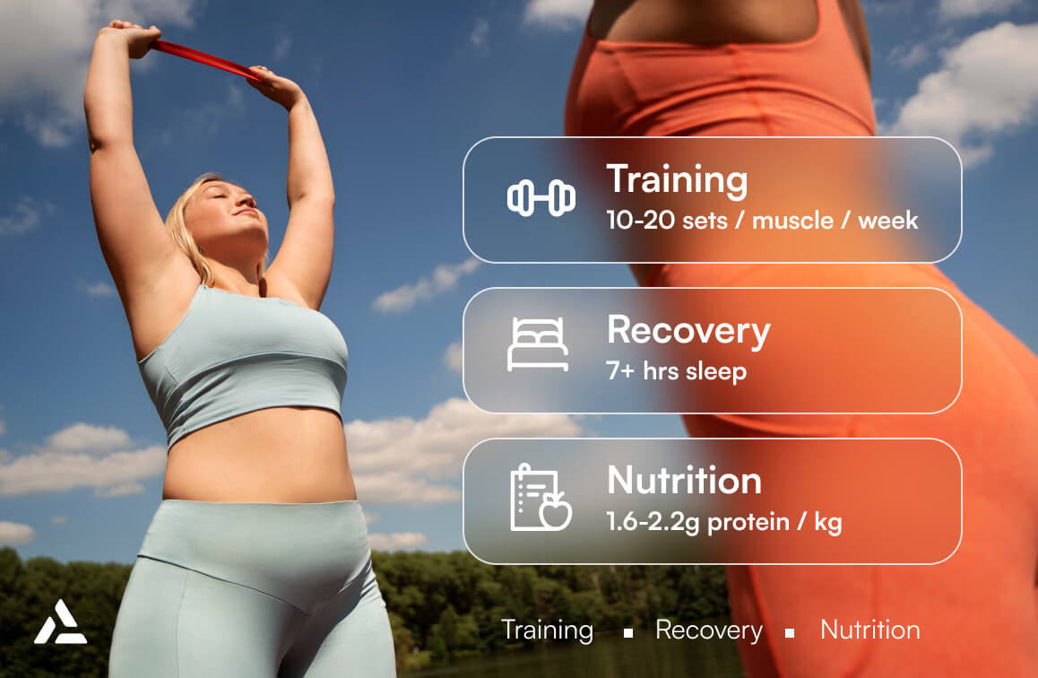 A person in athletic wear stretches outdoors. Text on the image highlights training (10-20 sets/muscle/week), recovery (7+ hrs sleep), and nutrition (1.6-2.2g protein/kg) for building muscle mass and supporting lean body mass.