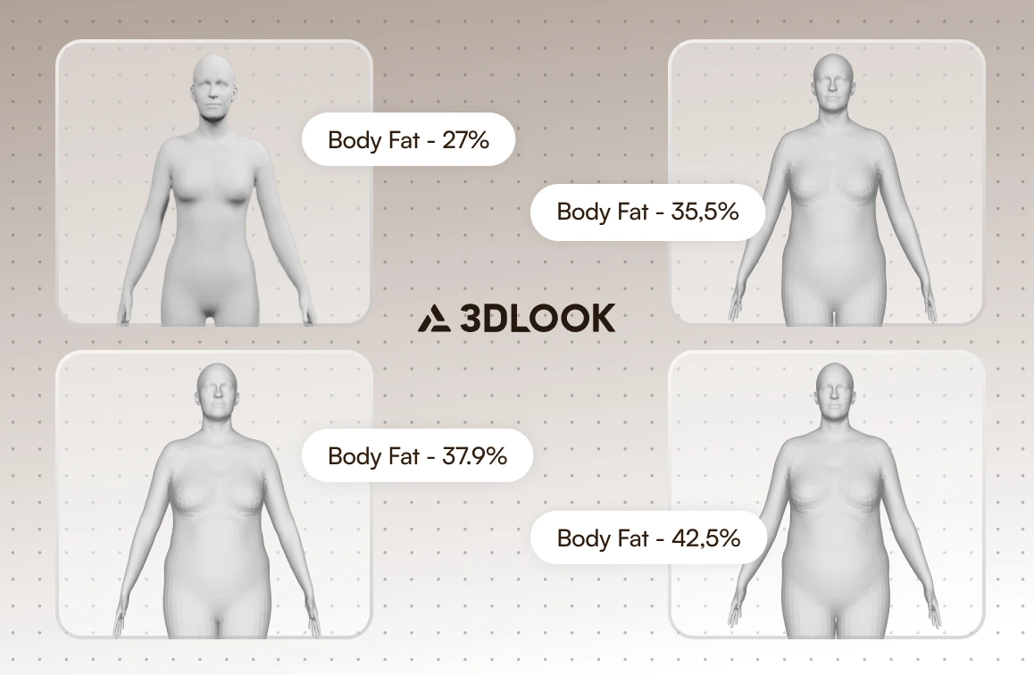 Four 3D-rendered female body models illustrate varying body fat percentages—27%, 35.5%, 37.9%, and 42.5%—around the 3DLOOK logo, showcasing results from advanced AI-driven 3D body scanning technology.