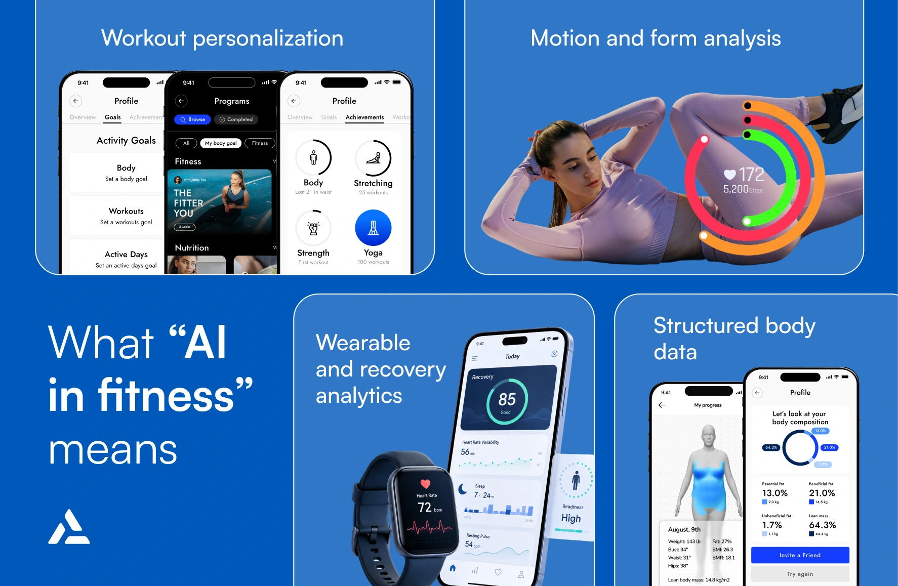 Collage showing fitness app features: workout personalization, motion analysis, wearable analytics, AI in Fitness for smarter routines, progress tracking, and body data, with phones, a smartwatch, and a woman exercising on a blue background.