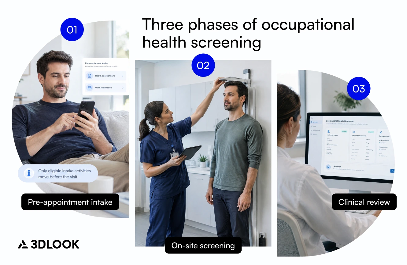 Three images show: a man using a phone during digital intake, a nurse measuring a man’s height in the occupational health screening, and a computer screen with data, representing the three phases of occupational health screening.