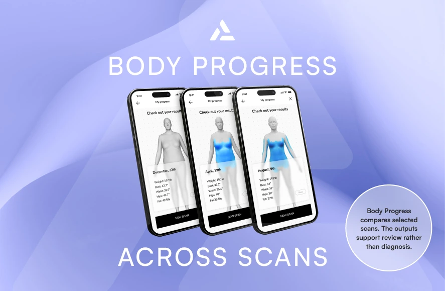 Three smartphones display 3D body scan results on a purple background, with the text “Body Progress Across Scans” and a note about comparison and review, highlighting the importance of body scanning accuracy for tracking changes over time.